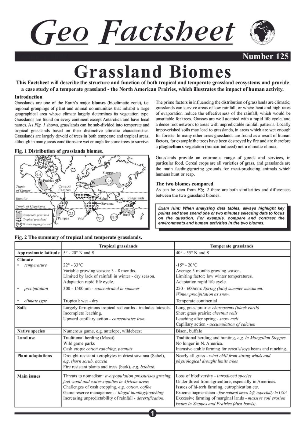 Grassland Biomes Curriculum Press